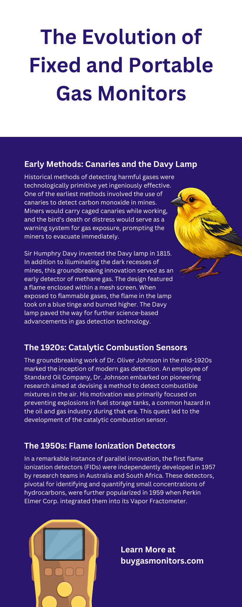 The Evolution of Fixed and Portable Gas Monitors
